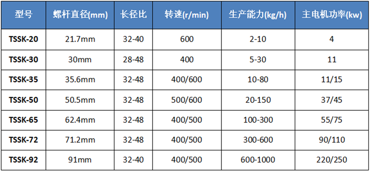 table.png table.png